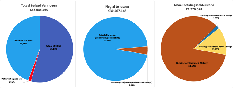 Funding circles